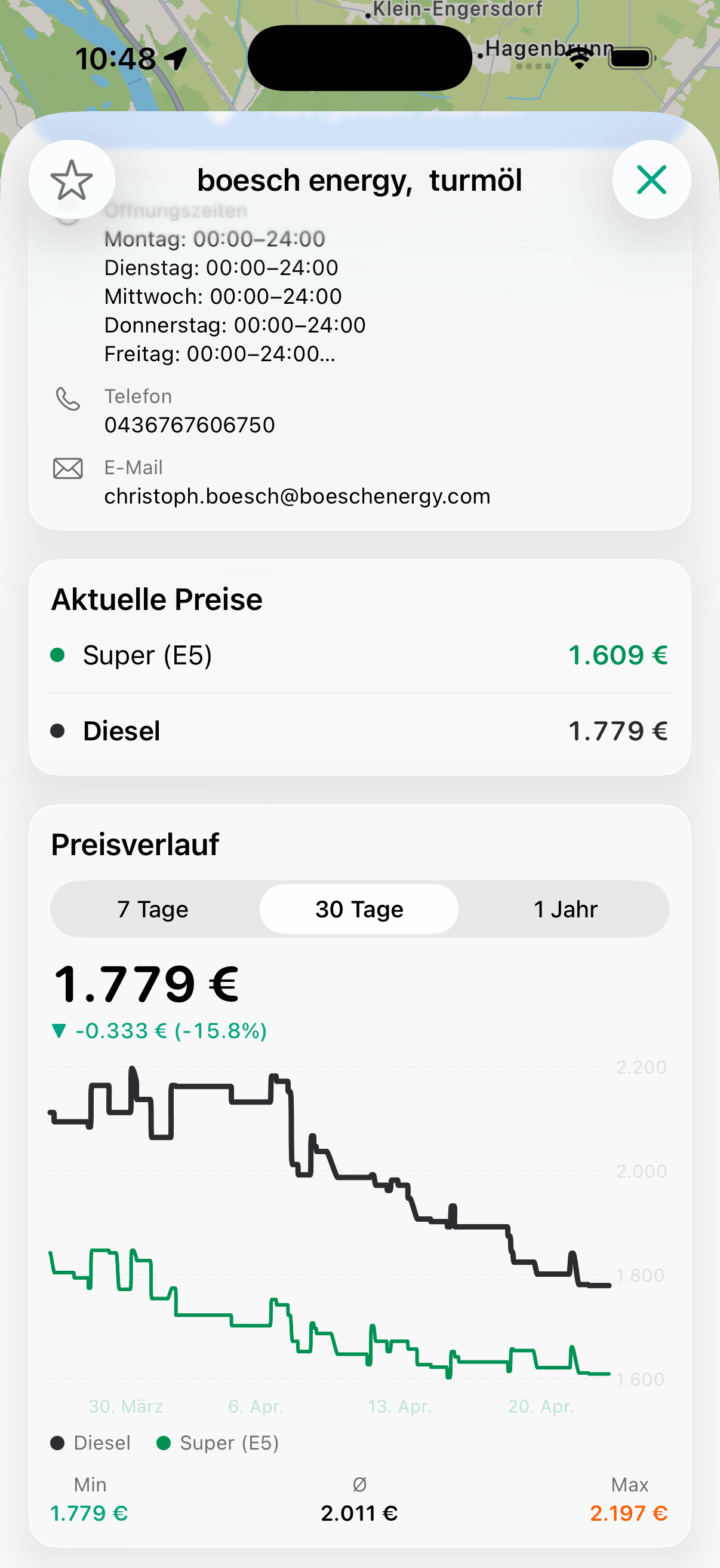 Preisverlauf — Charts wie an der Börse