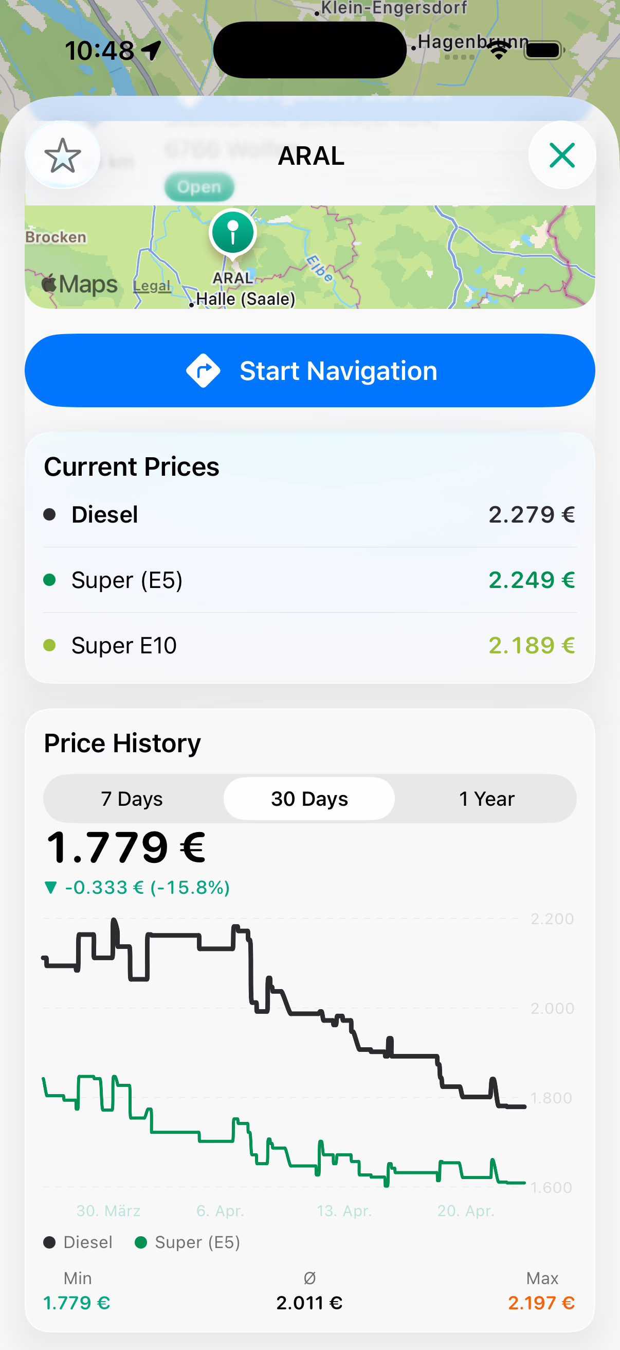 Price history — charts like a stock app
